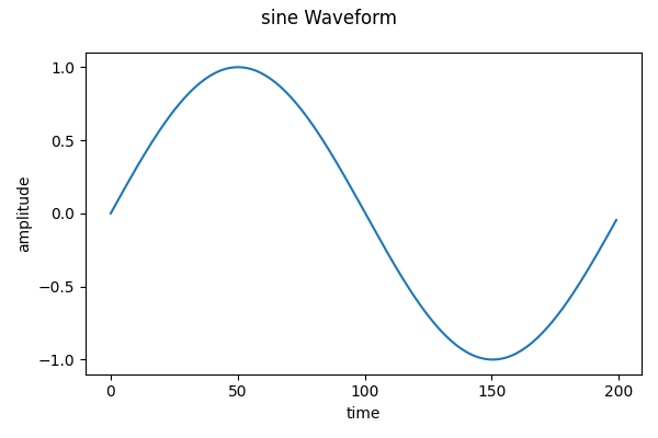 sine-args-waveform.png