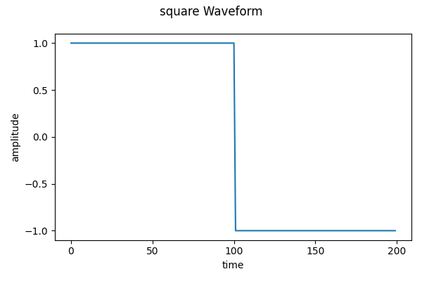 square-args-waveform.png